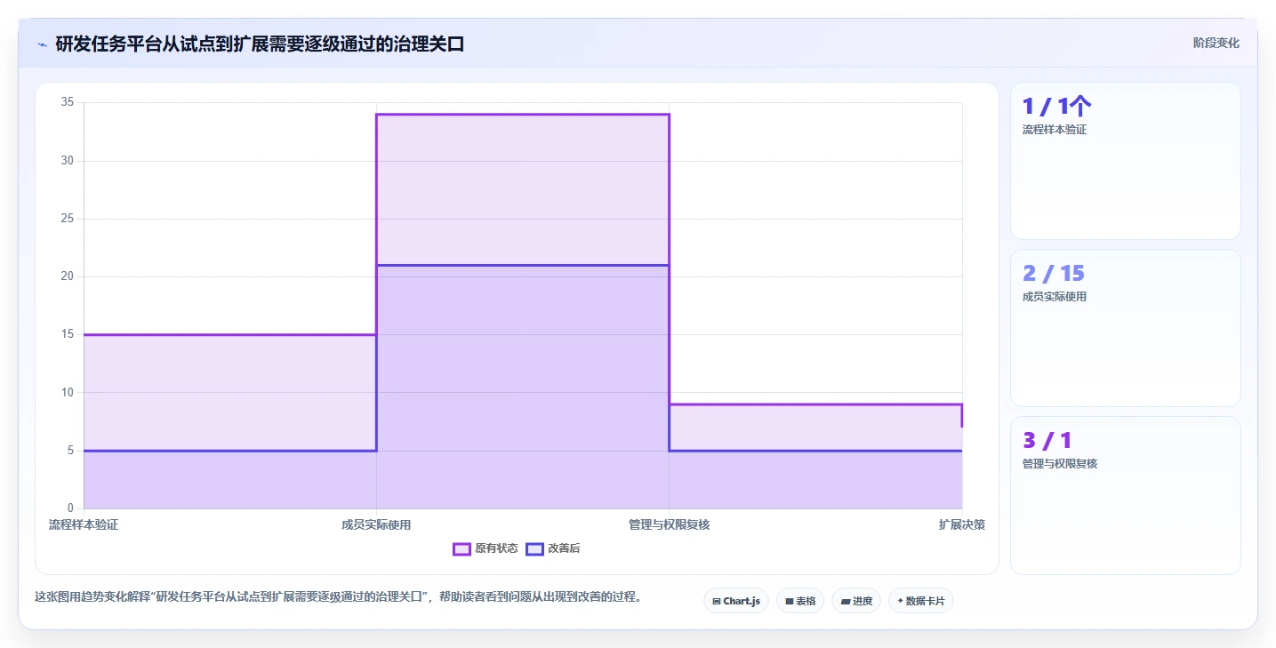 2026年效率之选:7款顶级工作任务跟踪软件全面对比