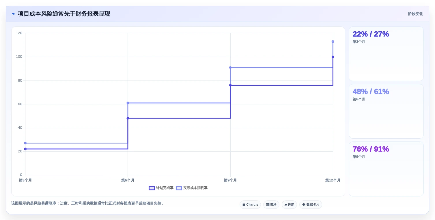 项目经理必读:2026年7款革新性成本分析工具深度评测