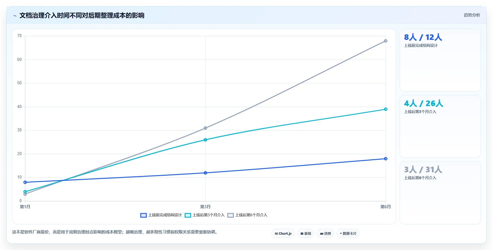 提升团队协作：2026年度5款顶级管理文档软件o开头的推荐