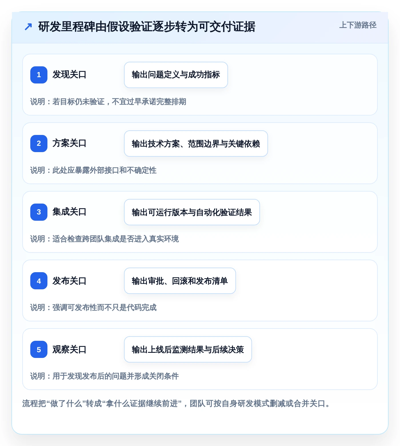 提升研发效率：2026年最受欢迎的6款软件里程碑计划模板工具推荐