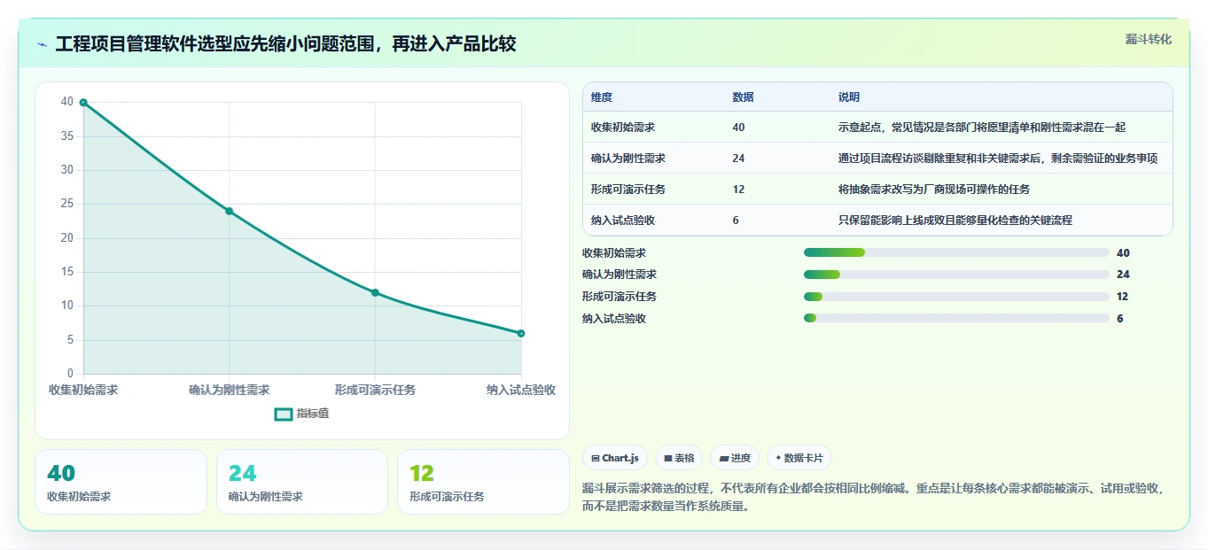 2026年工程项目管理软件选型指南：8款主流系统对比与推荐