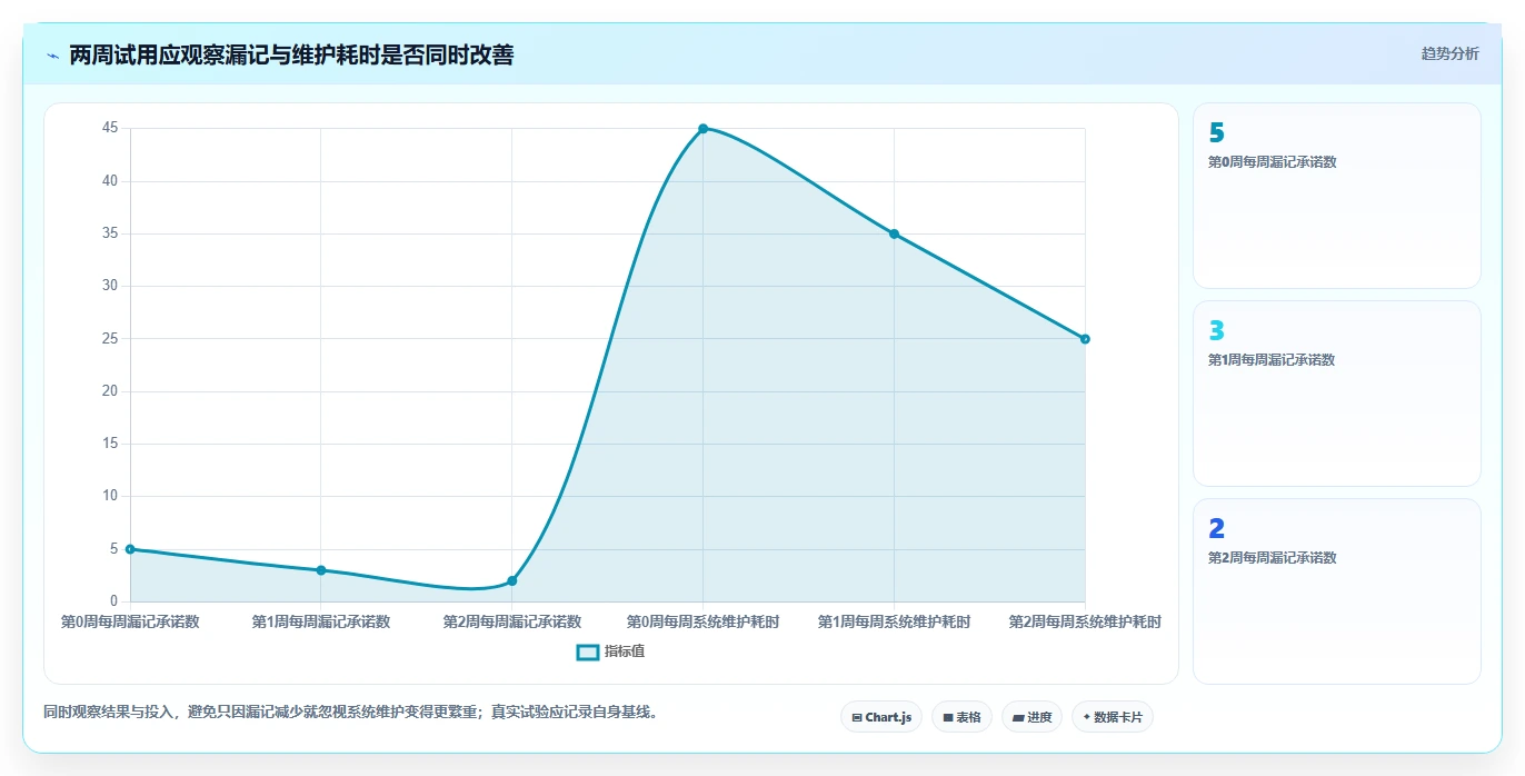 提升个人生产力：2026年最值得尝试的8大任务管理工具盘点