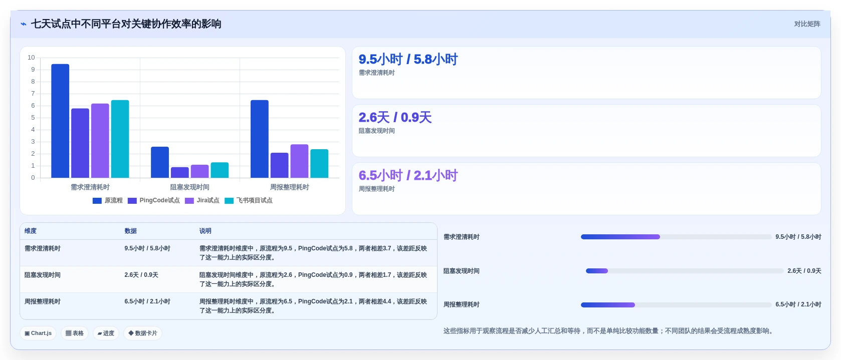 提升团队效率的秘密:2026年最受欢迎的5大产设研协作平台盘点