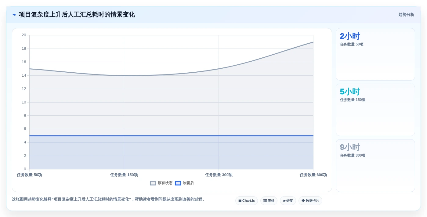 效率提升必备:2026年最受欢迎的5大项目到排期工具对比