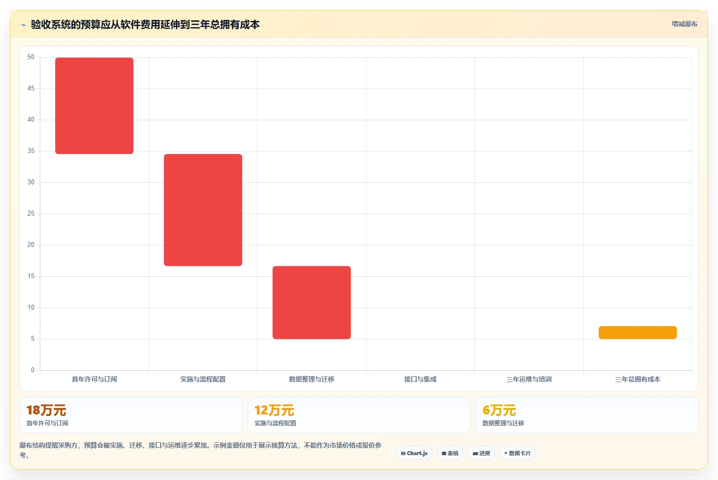 选对项目验收系统事半功倍：2026年最值得投资的5大工具