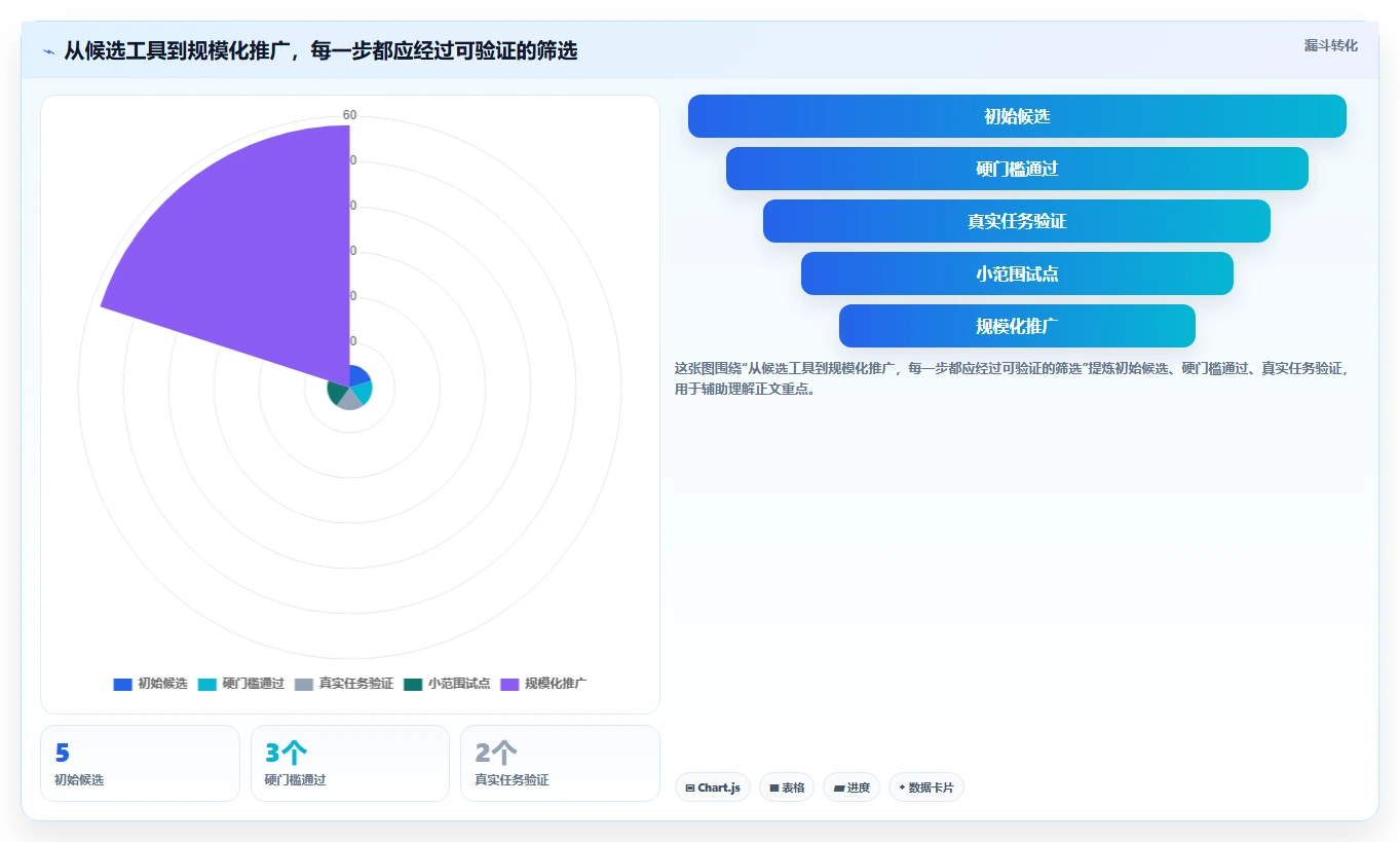 研发效率提升指南:5大做系统工具选型攻略