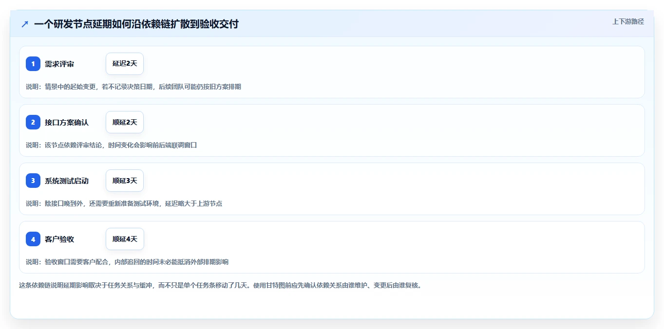2026年项目管理新趋势:5款带甘特图的PingCode替代工具全面对比