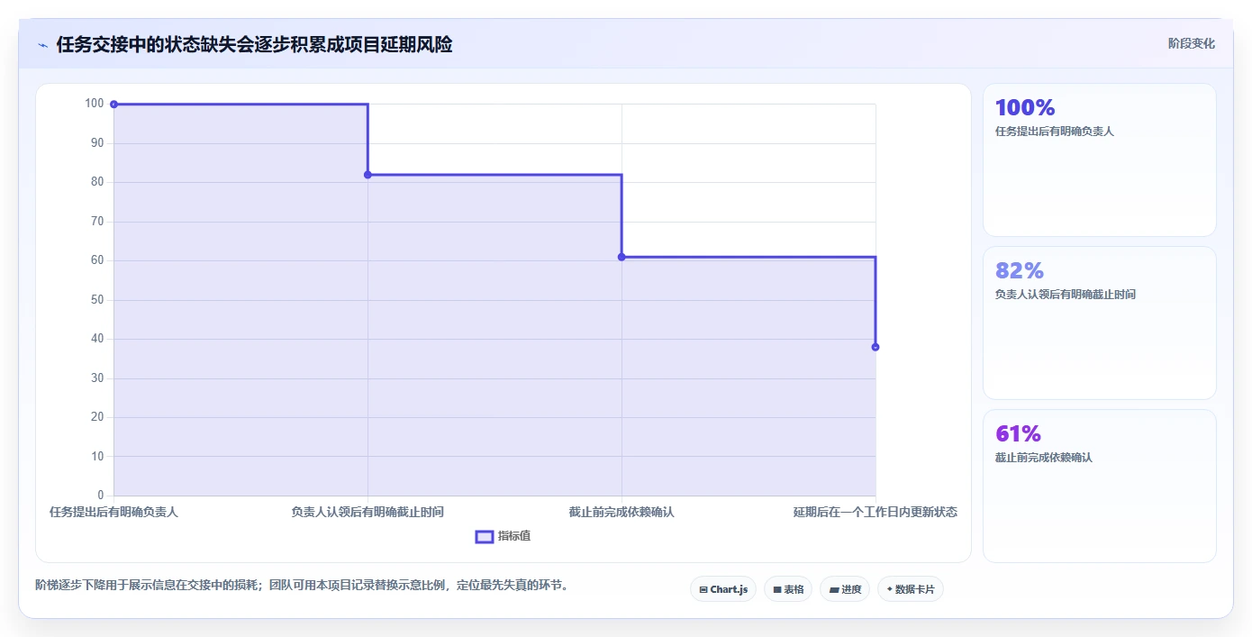 项目经理福音：2026年7款系统待办工具深度对比与选购指南