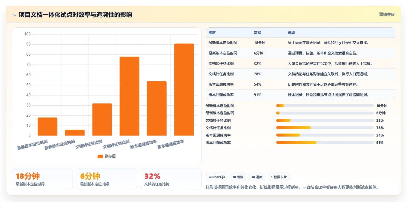 远程办公新趋势:7大线上线下协同文档管理软件选型指南