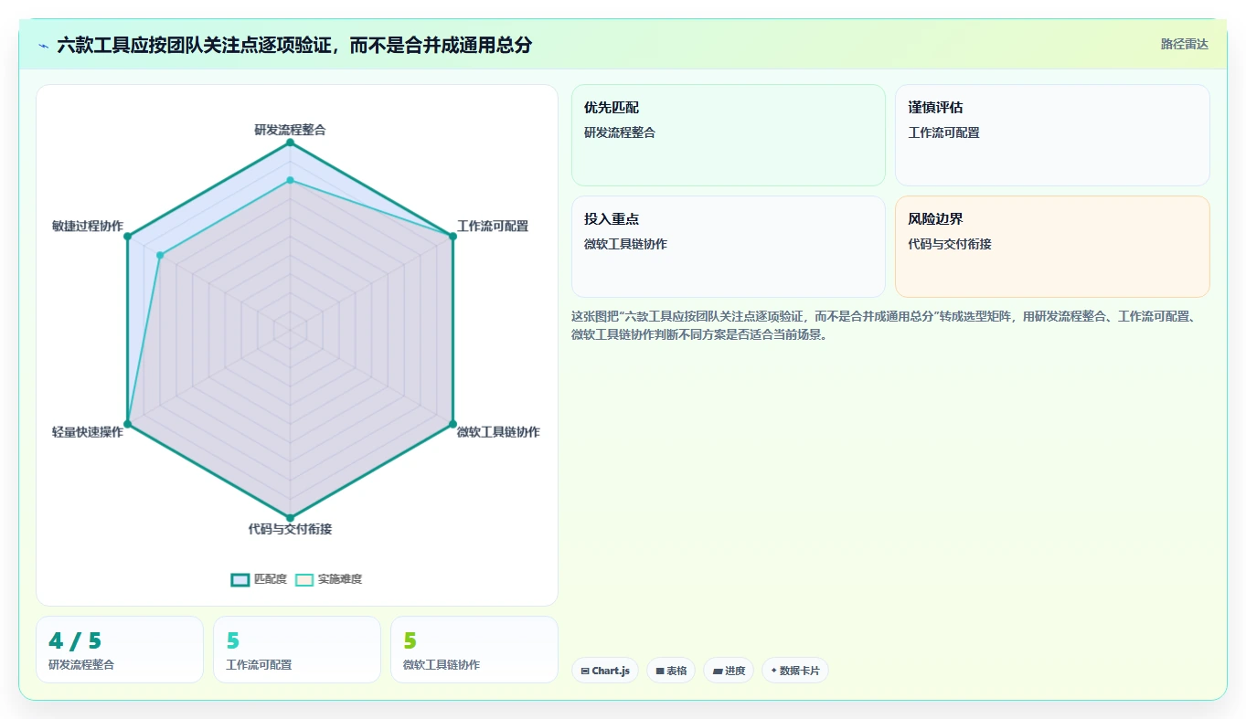 2026年研发项目系统大盘点:6款顶尖工具助力团队效率提升