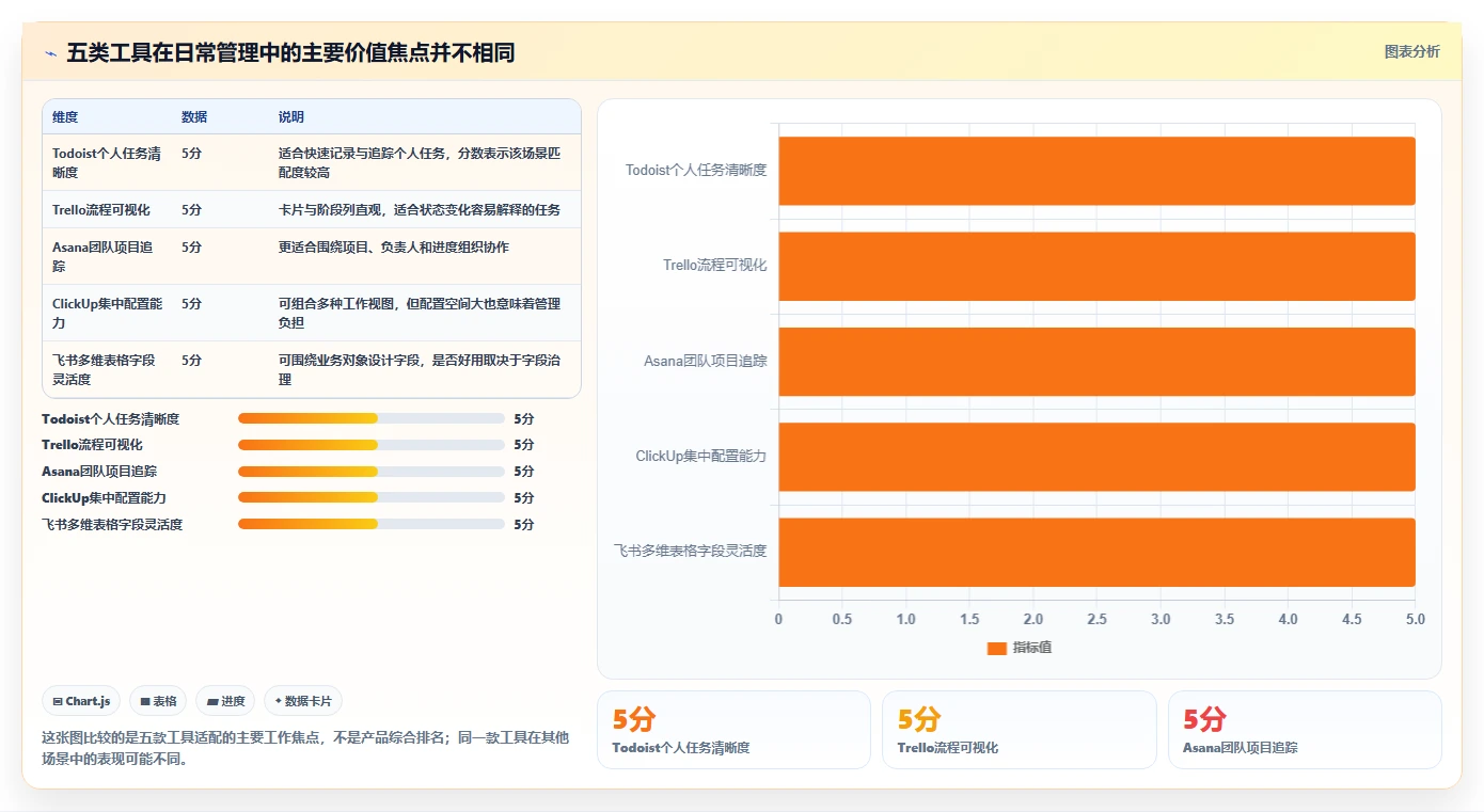 解锁生产力：2026年最热门的5款日常工作管理软件深度分析