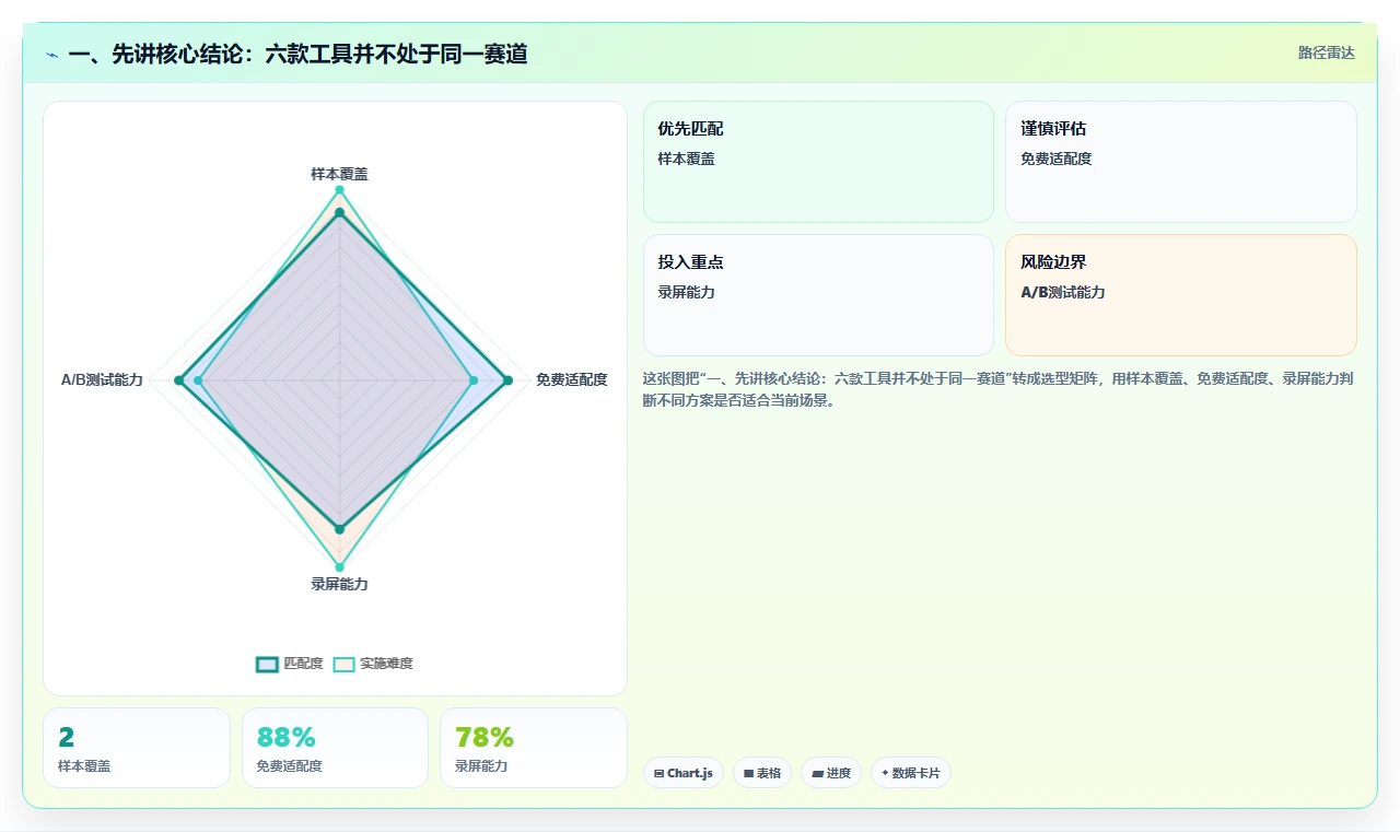 2026年知识库训练平台大比拼：6款顶级工具深度分析