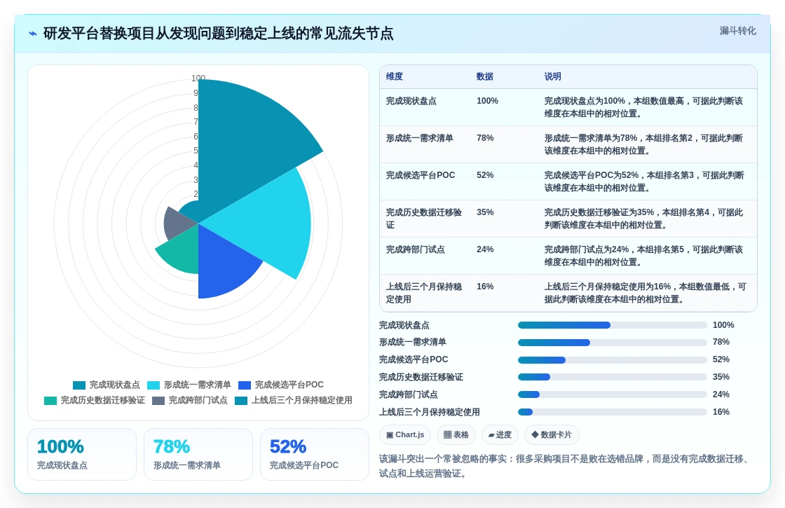 2026年企业级研发管理平台选型指南：10款主流工具深度对比