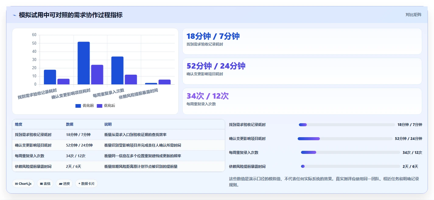 2026年跨项目协作好的需求管理系统哪个更高效?深度测评与选型指南