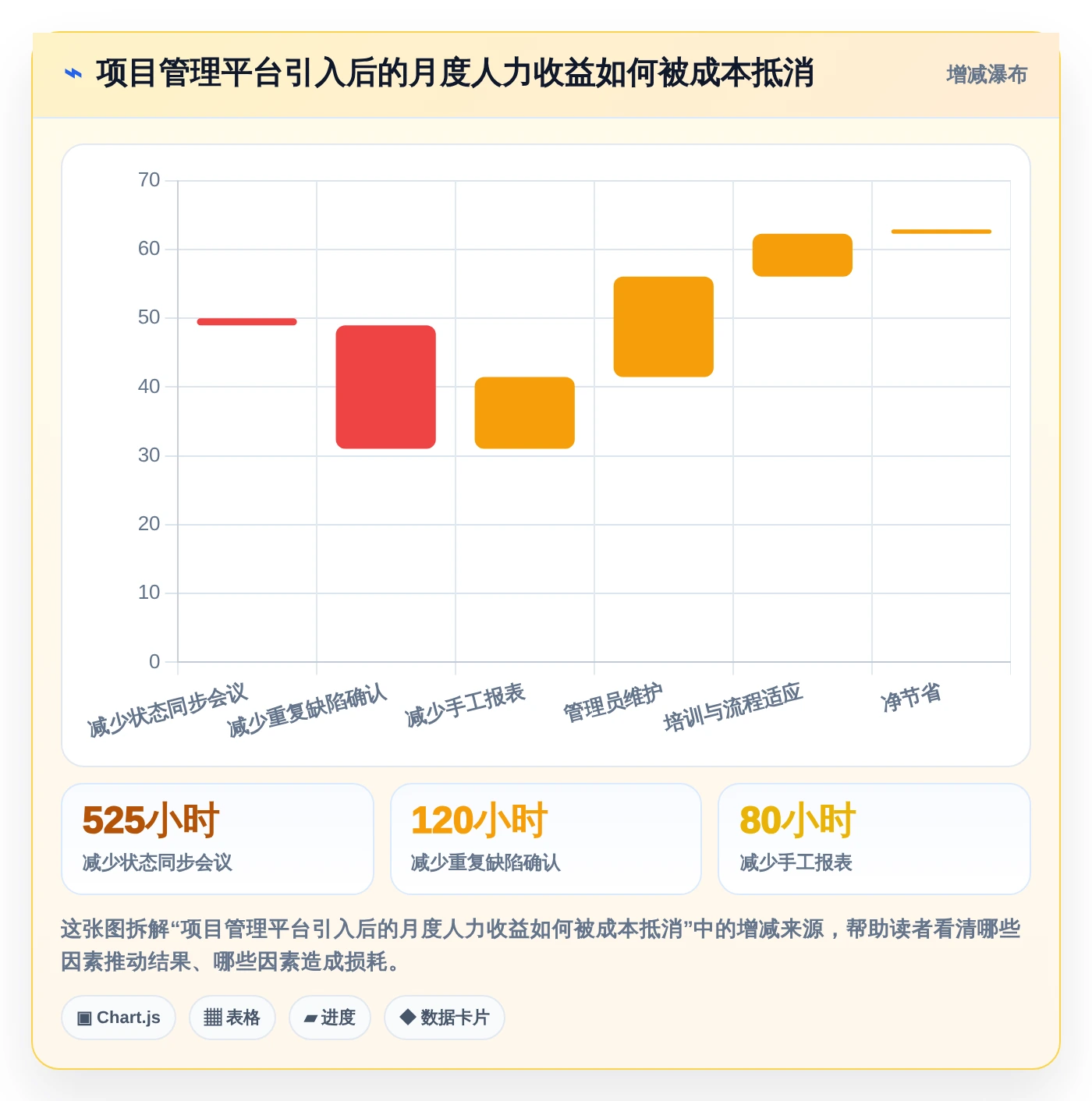突破研发瓶颈!2026年5款热门项目管理平台urs工具深度对比