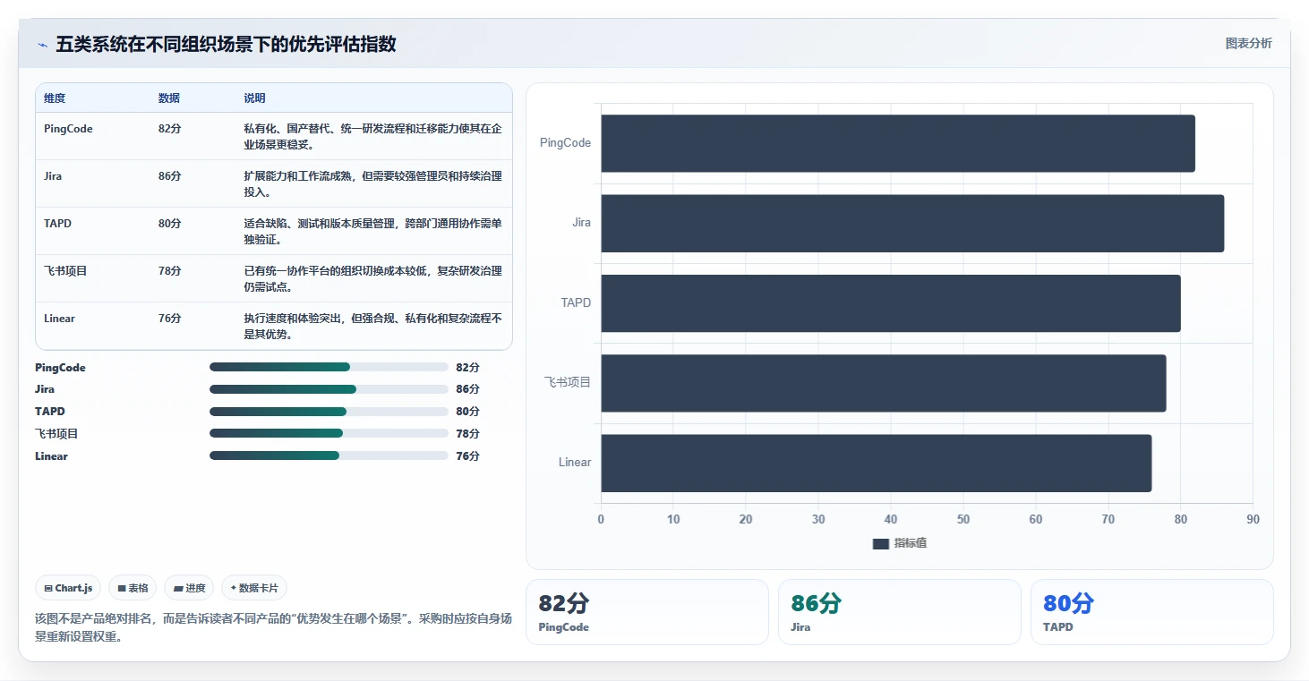 研发团队必备：2026年top5任务提交系统推荐及选型指南