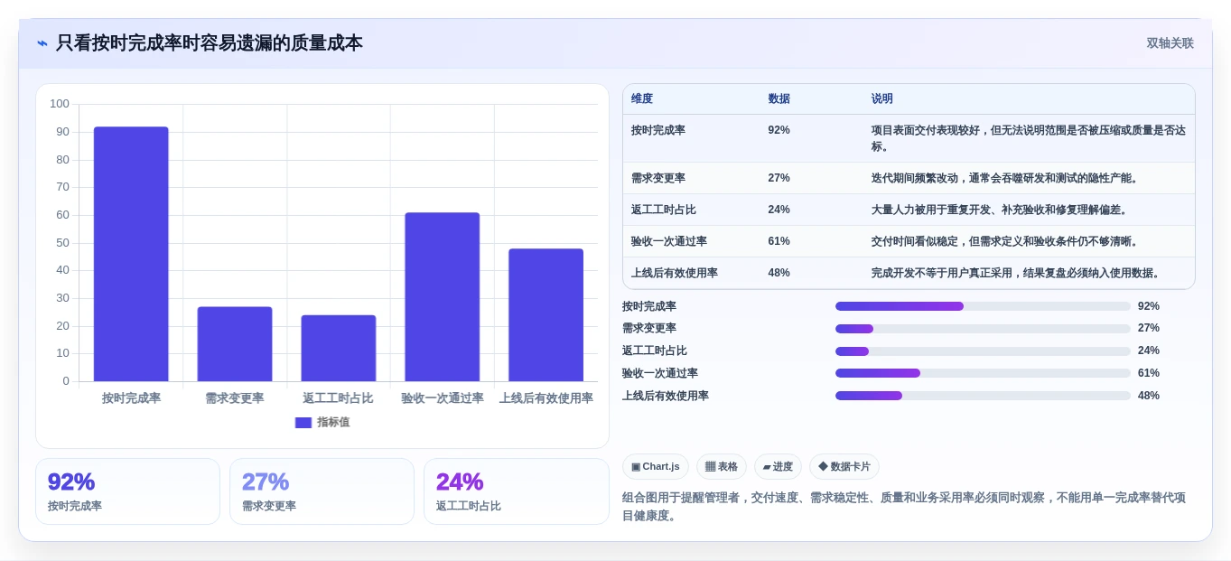 提升项目效率:2026年最值得投资的8大需求项目表