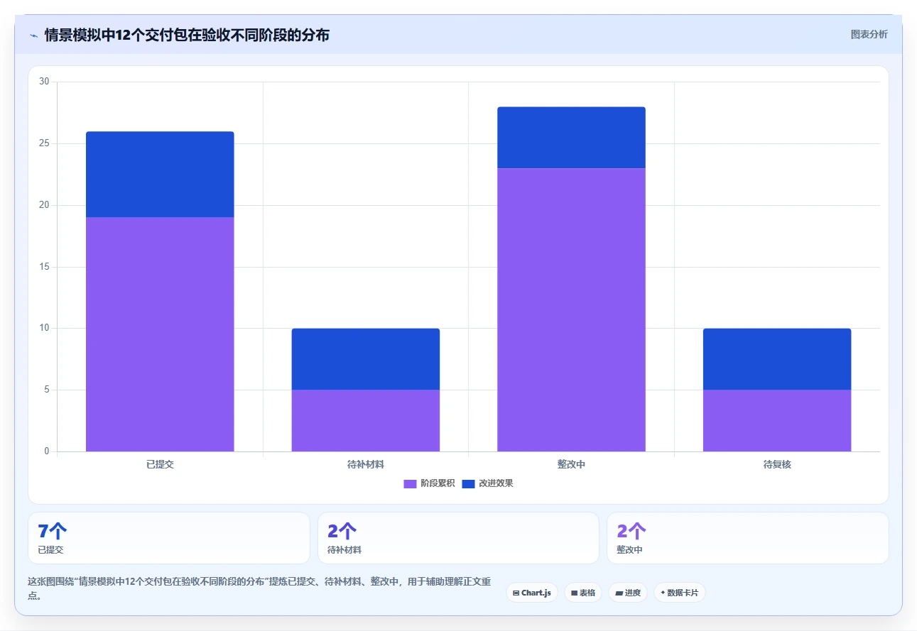 2026年项目验收系统大比拼:6款顶级工具助力高效管理