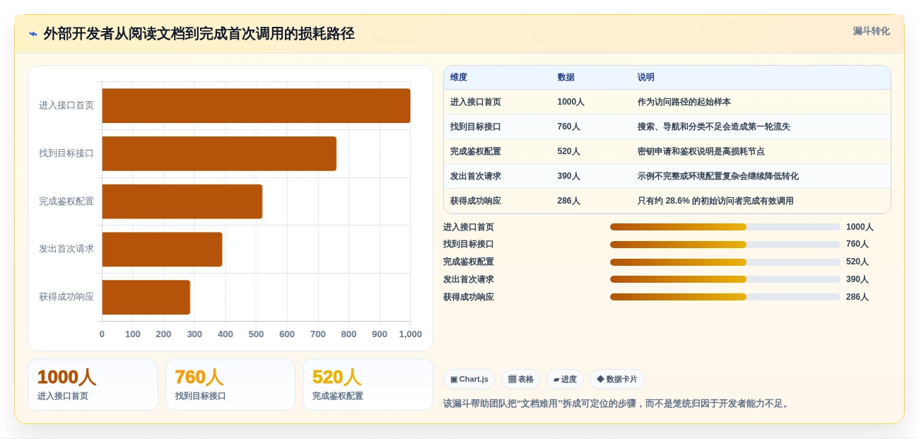 如何选择最适合你的对外接口文档管理工具?2026年权威选型指南