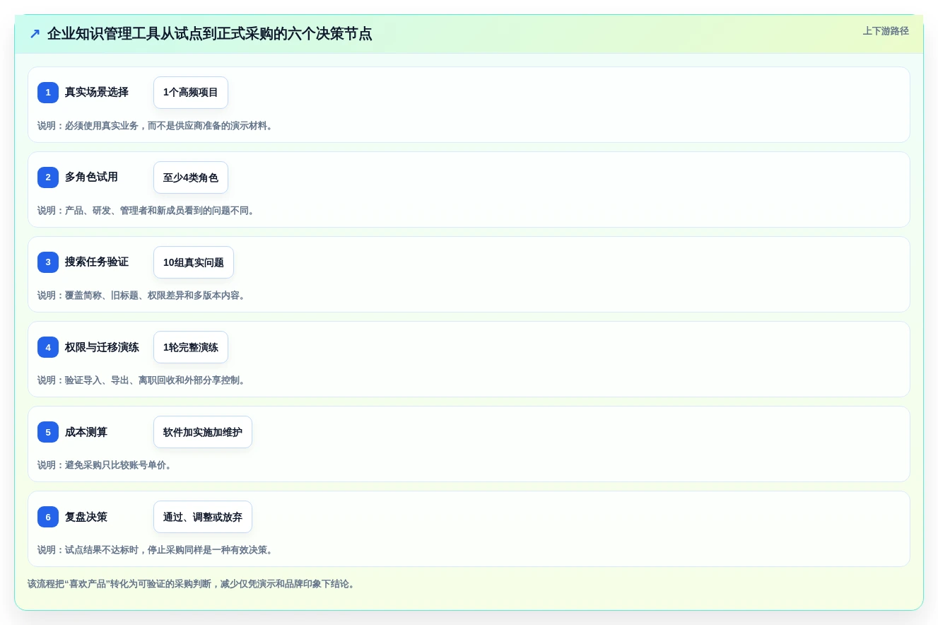 提升团队协作!2026年最值得投资的7款文档与知识管理工具有哪些