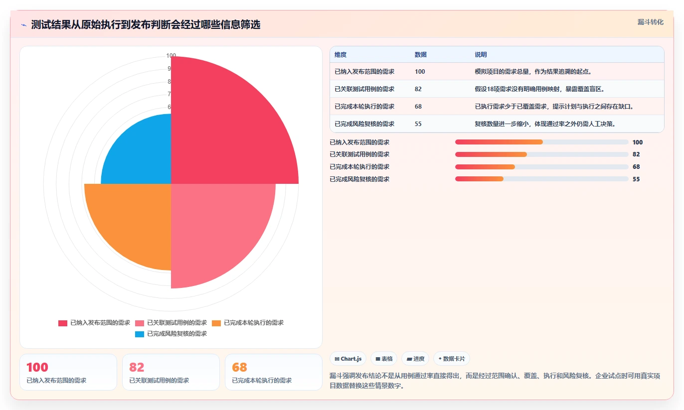 企业选型必读：2026年度7大热门测试用例的测试结果工具盘点