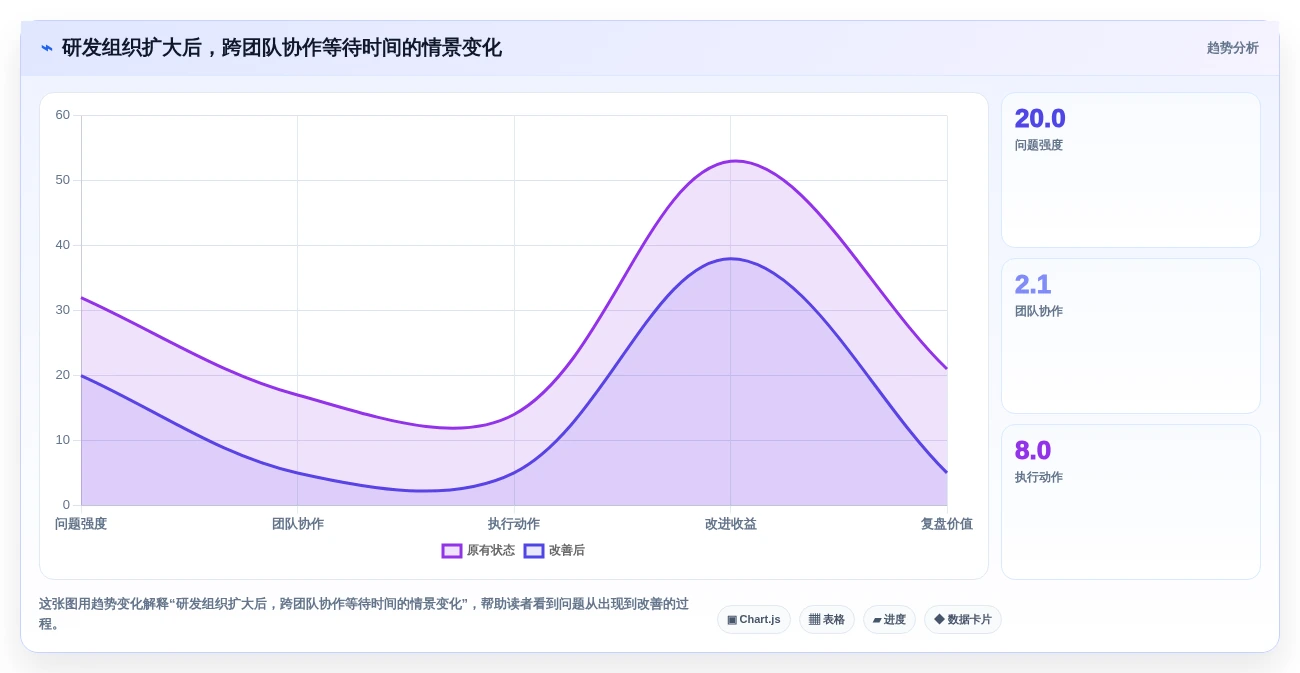 项目经理必读:2026年7款顶级敏捷研发管理平台工具盘点