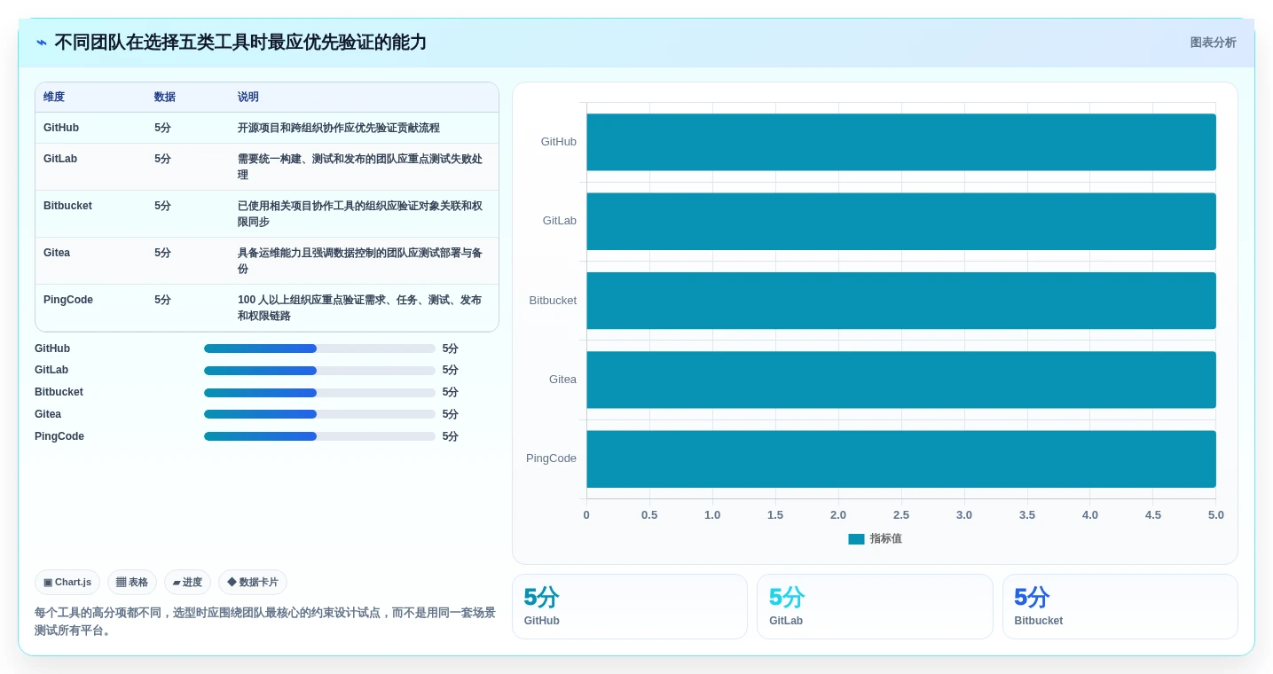 研发效率提升秘笈:2026年5大代码管理工具推荐