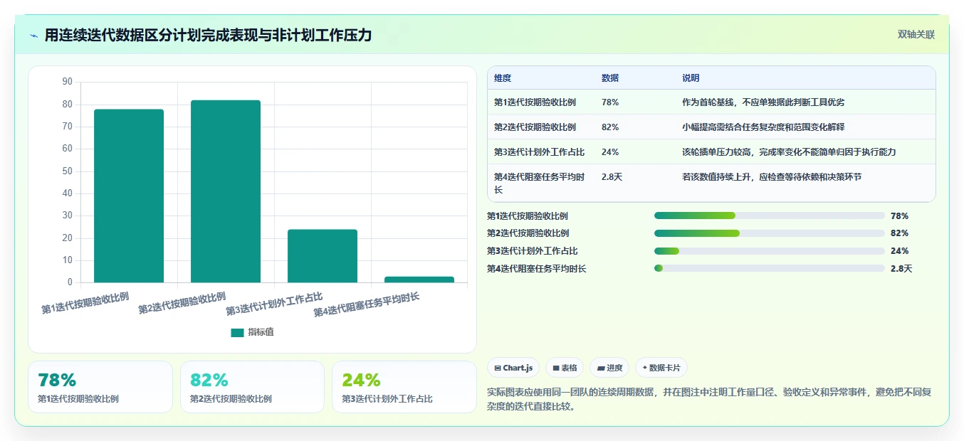 2026年研发管理利器:6款热门开发任务排期工具深度对比