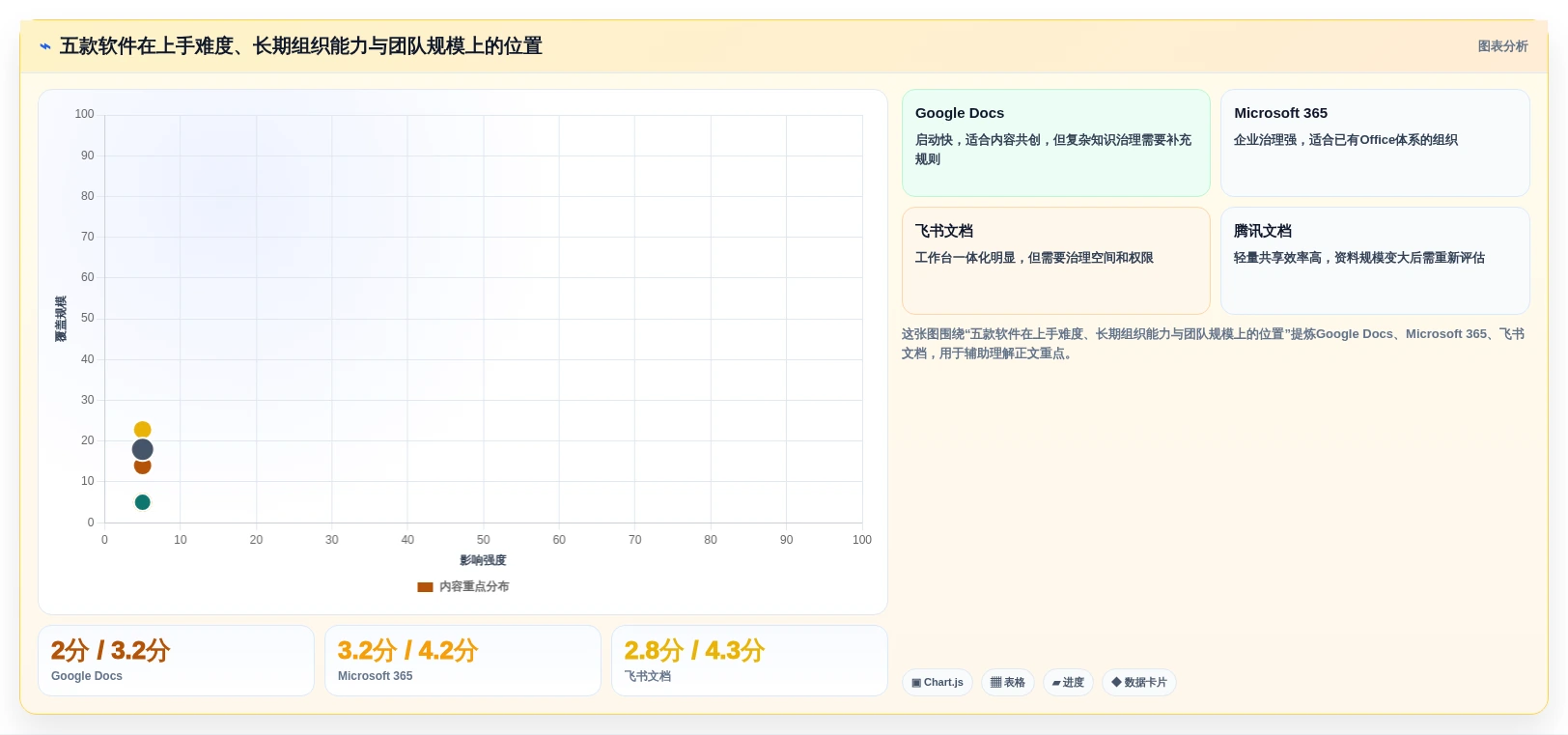 远程团队必备:2026年最受欢迎的5大多人协作编辑文档软件推荐