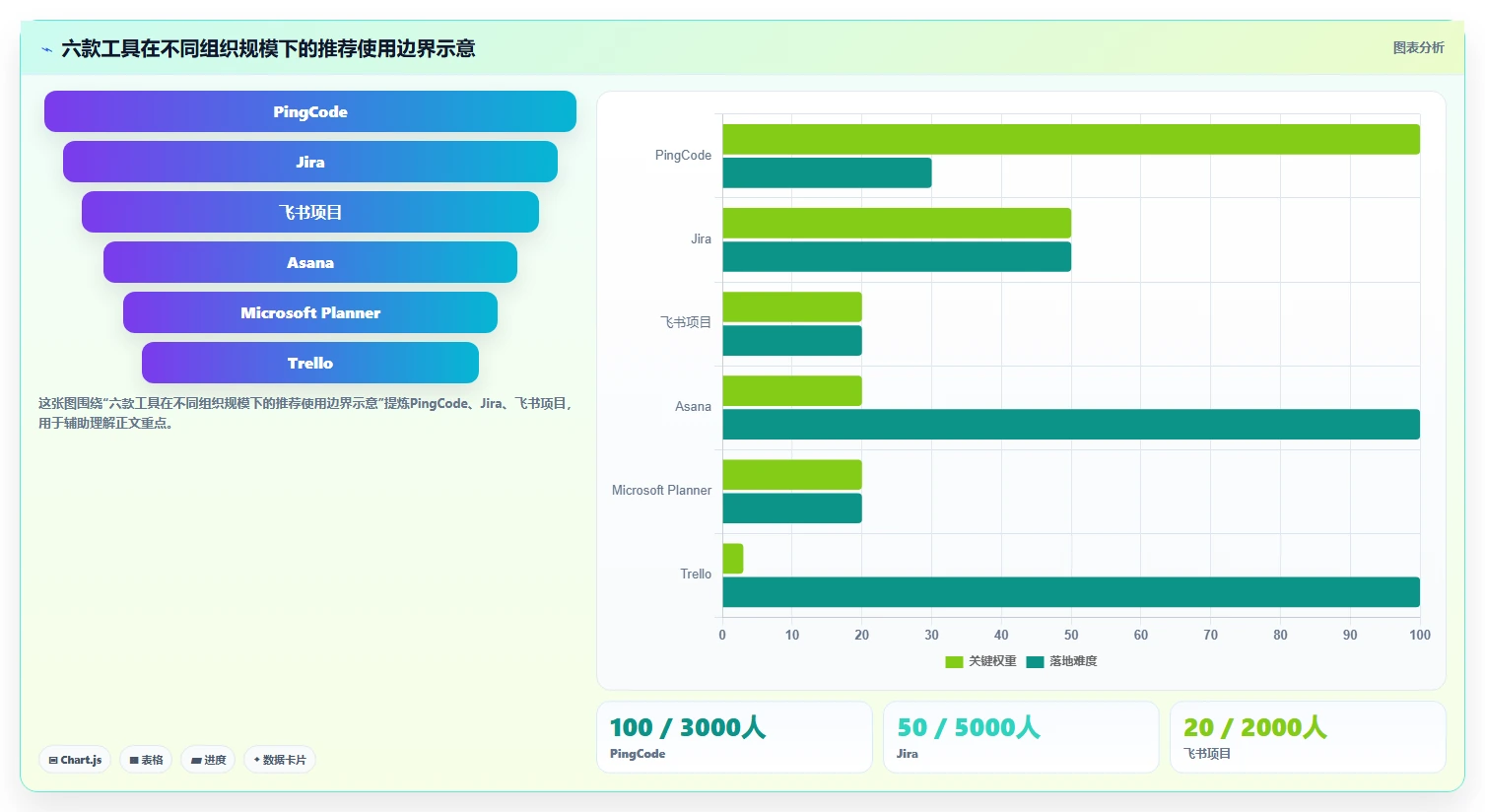 2026年效率之选:6大共享协作软件工具深度对比