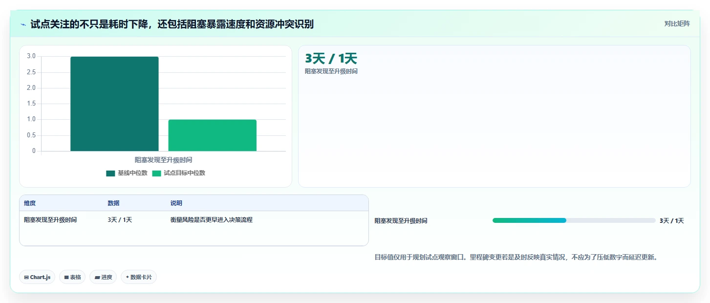 突破研发瓶颈:2026年7款革新多个并行项目计划进度管理软件推荐