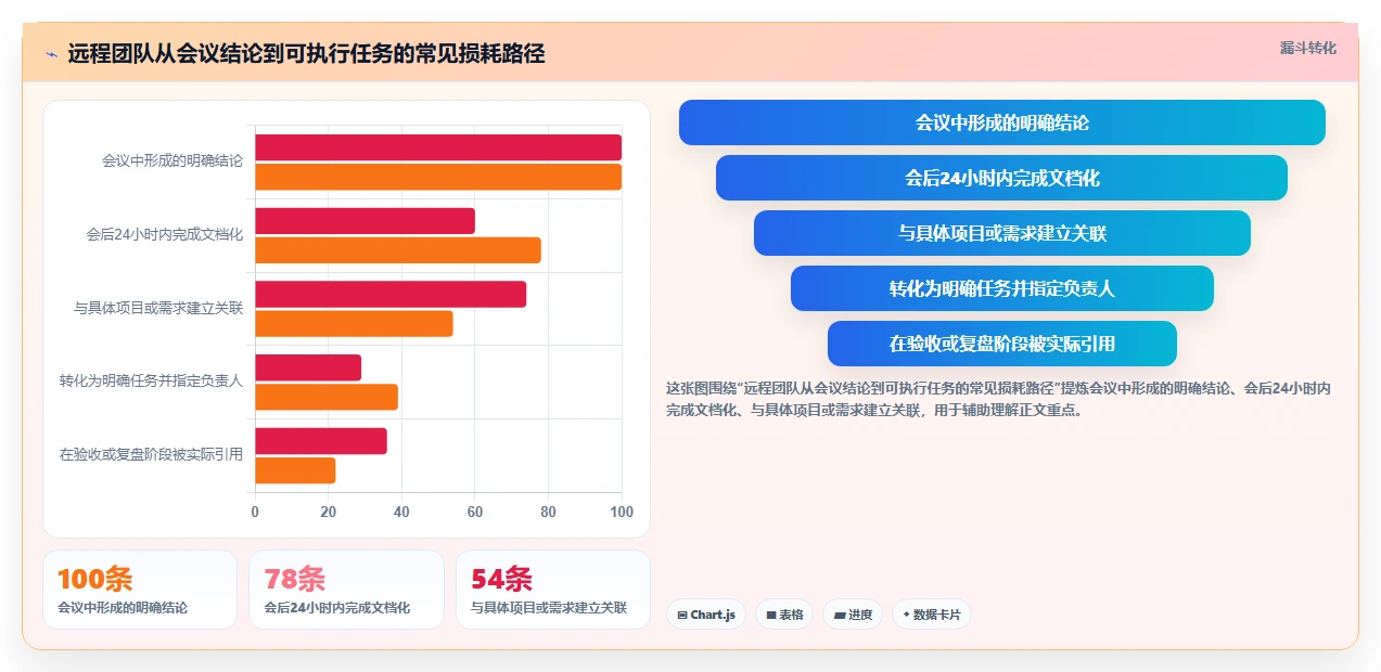 远程办公新选择:2026年7款突破性工作文档管理软件盘点