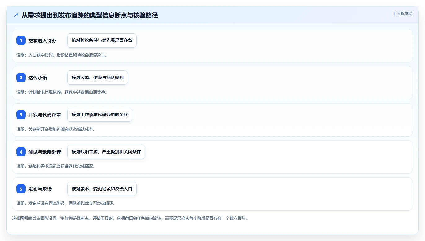 2026年6款敏捷项目管理工具推荐：研发效能提升选型指南
