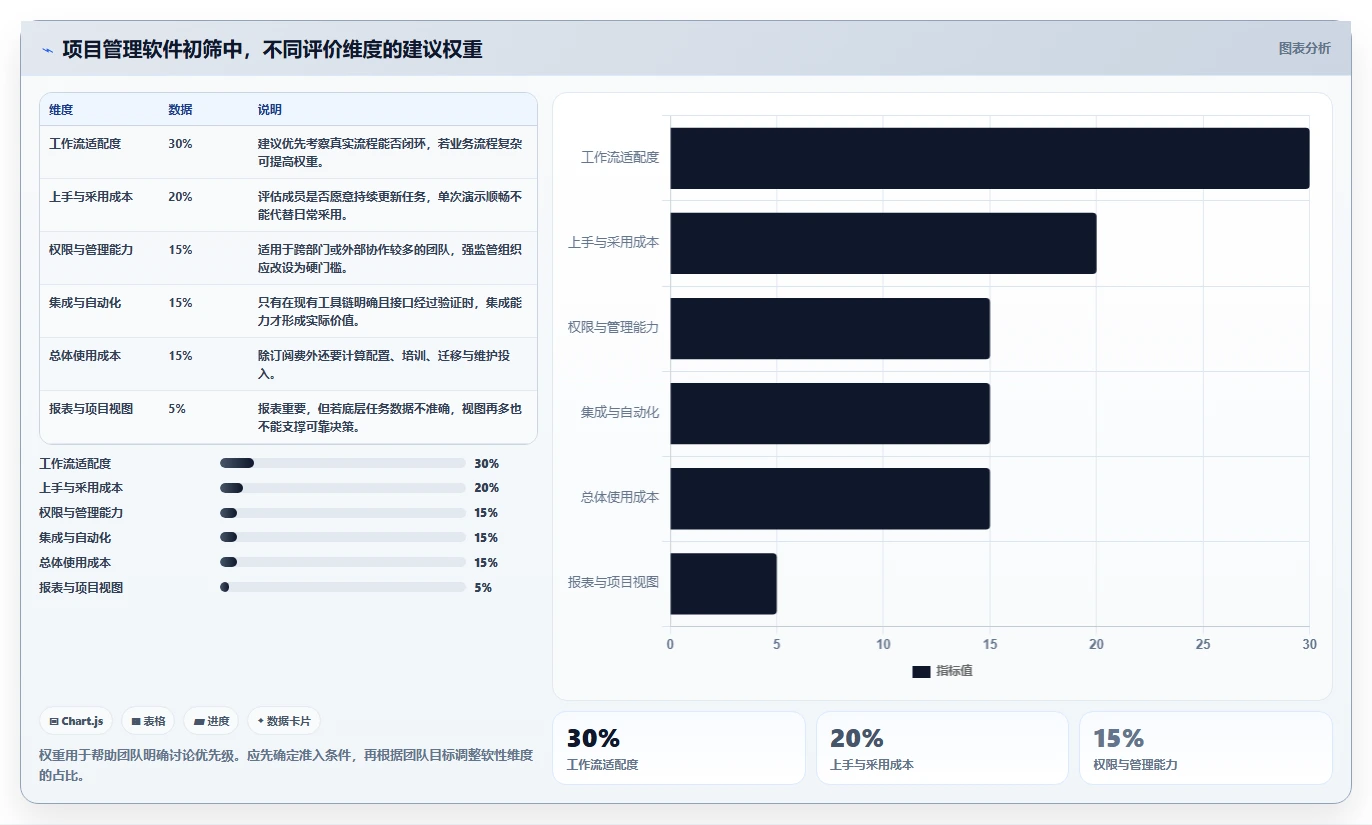 2026年实用的项目管理软件评测：帮你快速锁定适配工具