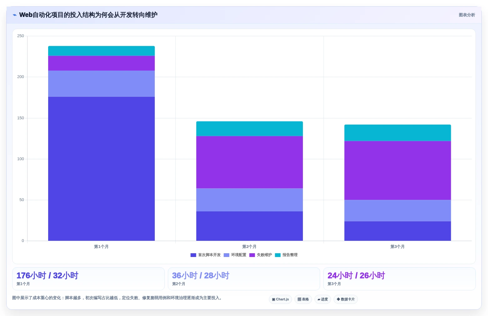 提升测试效率必看!2026年度8大web端自动化测试平台有哪些全面盘点