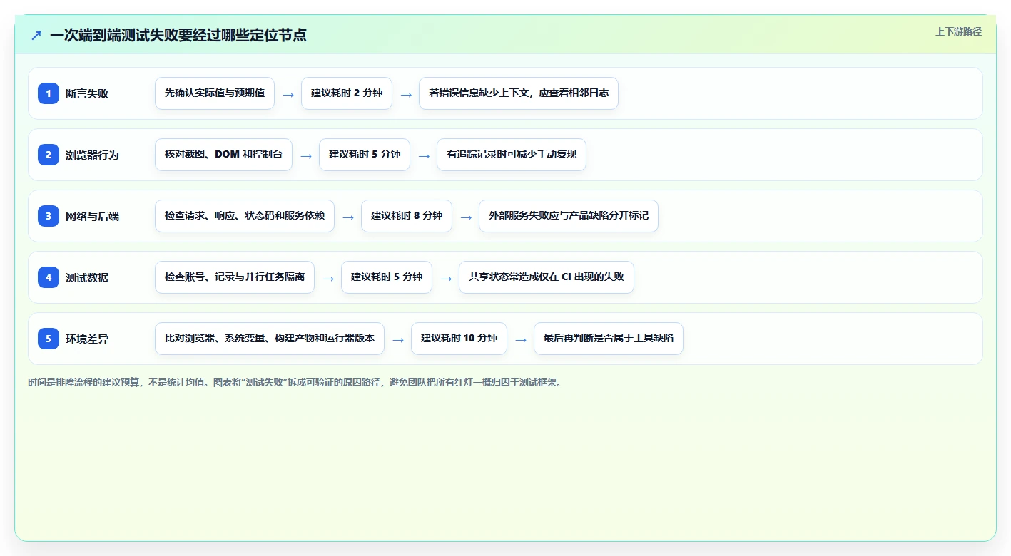 如何选择合适的前端测试工具?2026年最新选型指南