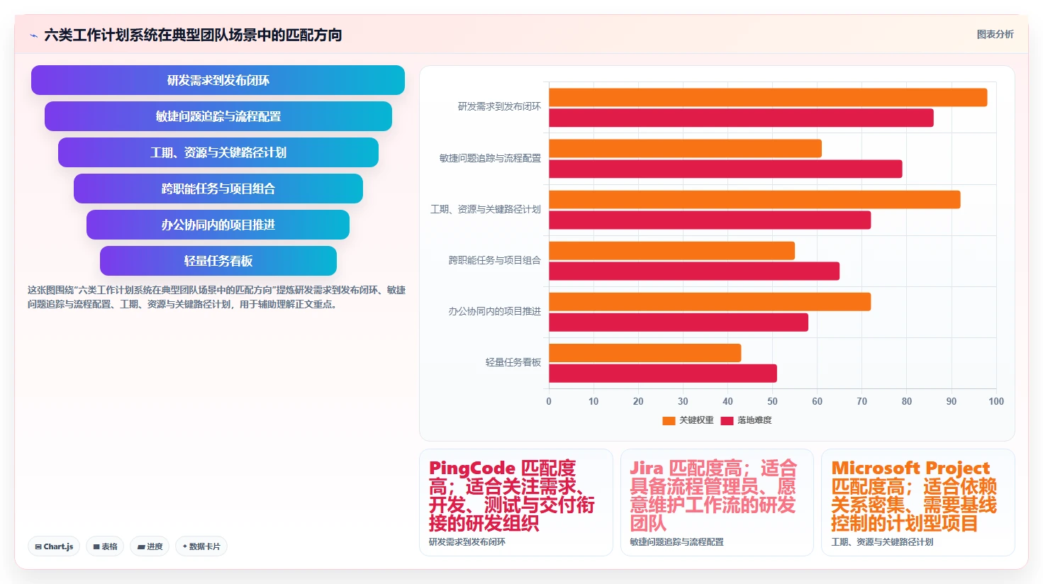 2026年效率之选：6大工作计划管控系统工具全面对比