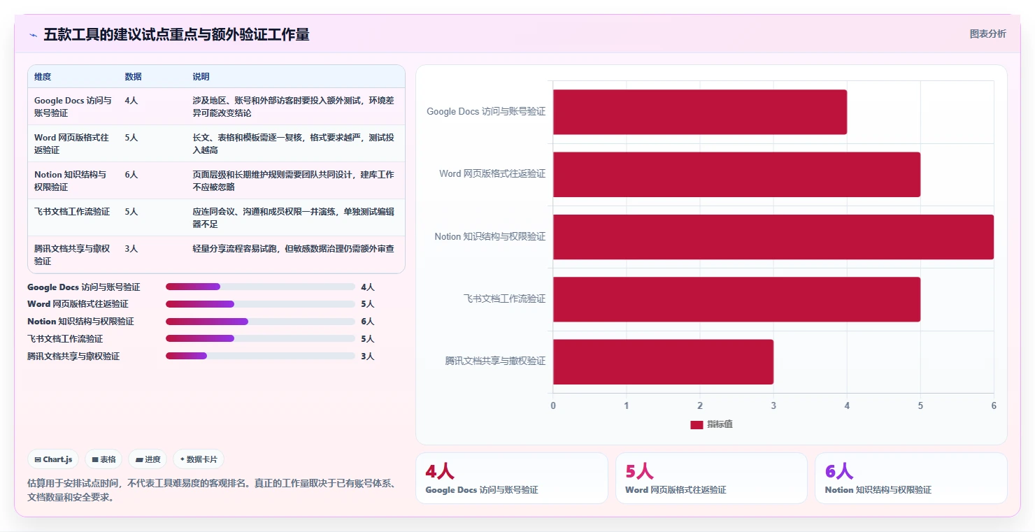 远程办公新选择:2026年5款优秀支持在线文档编辑的软件深度评测