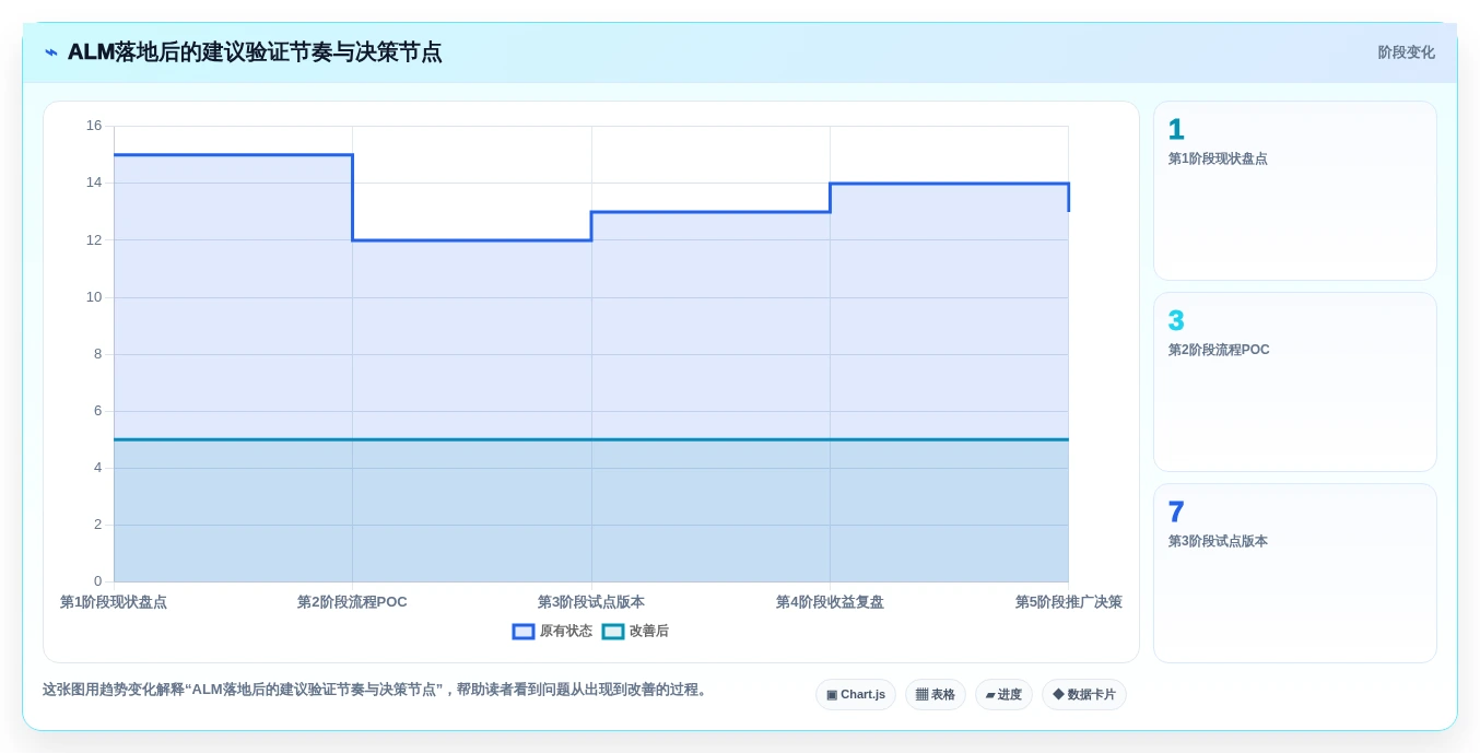 2026年必看:6大alm管理系统工具对比分析,助力研发效率提升