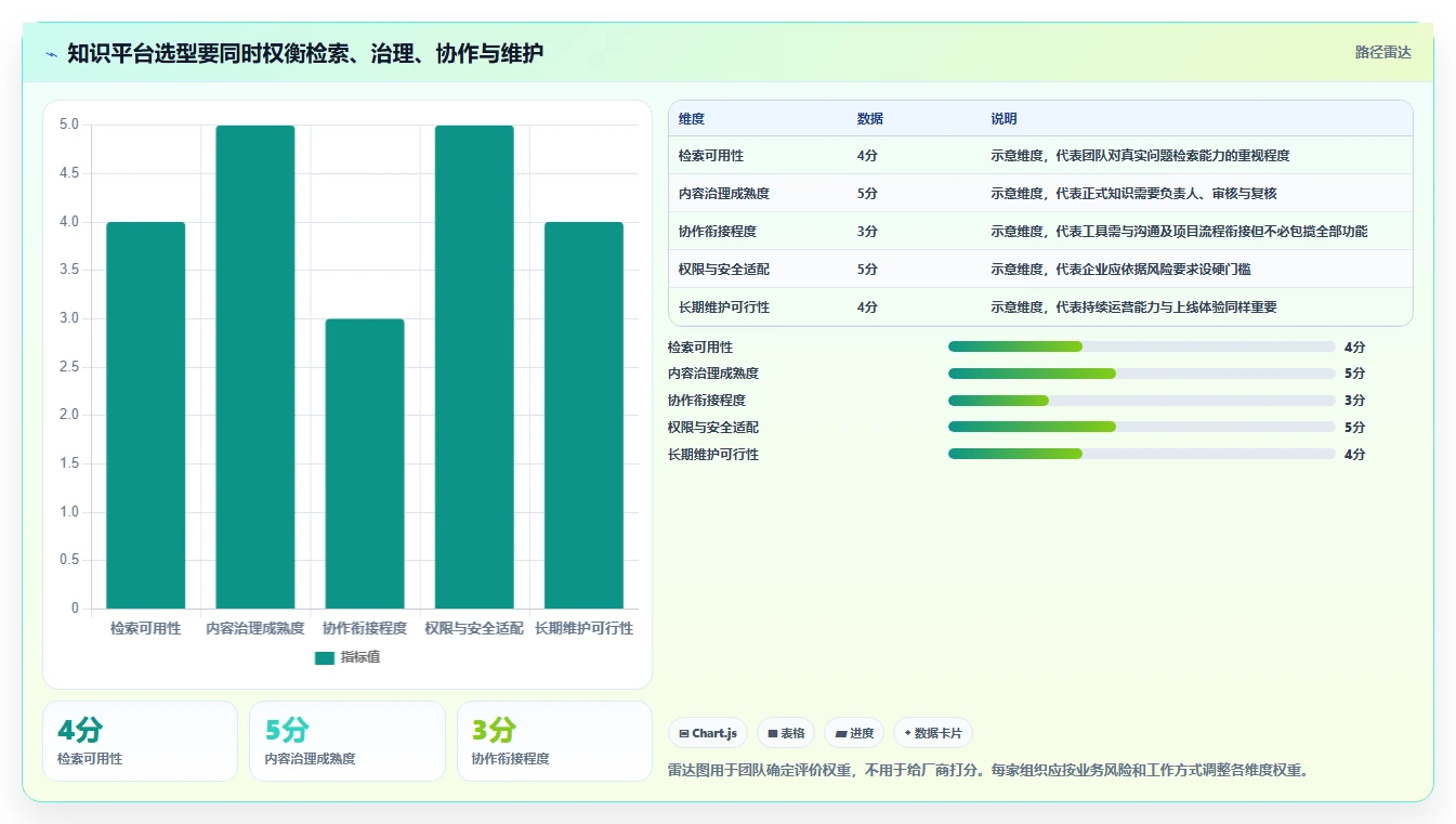 2026年知识共享管理平台大盘点:6款提升团队协作效率的顶级工具