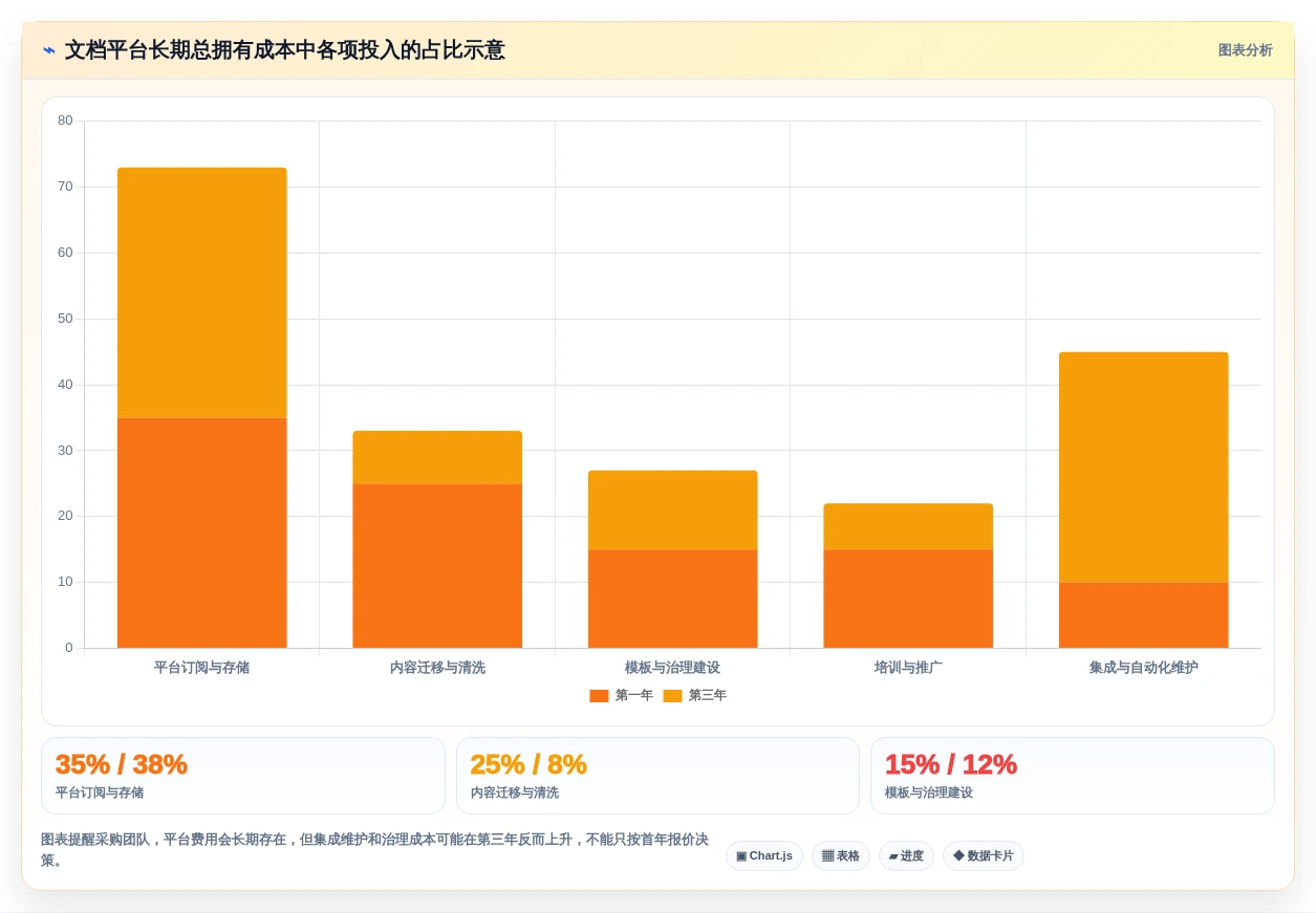 2026年技术文档管理新选择:6款在线技术文档工具深度对比