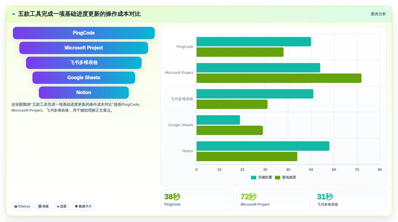 提升团队效率:最新5款工作项目进度管理表下载工具深度测评