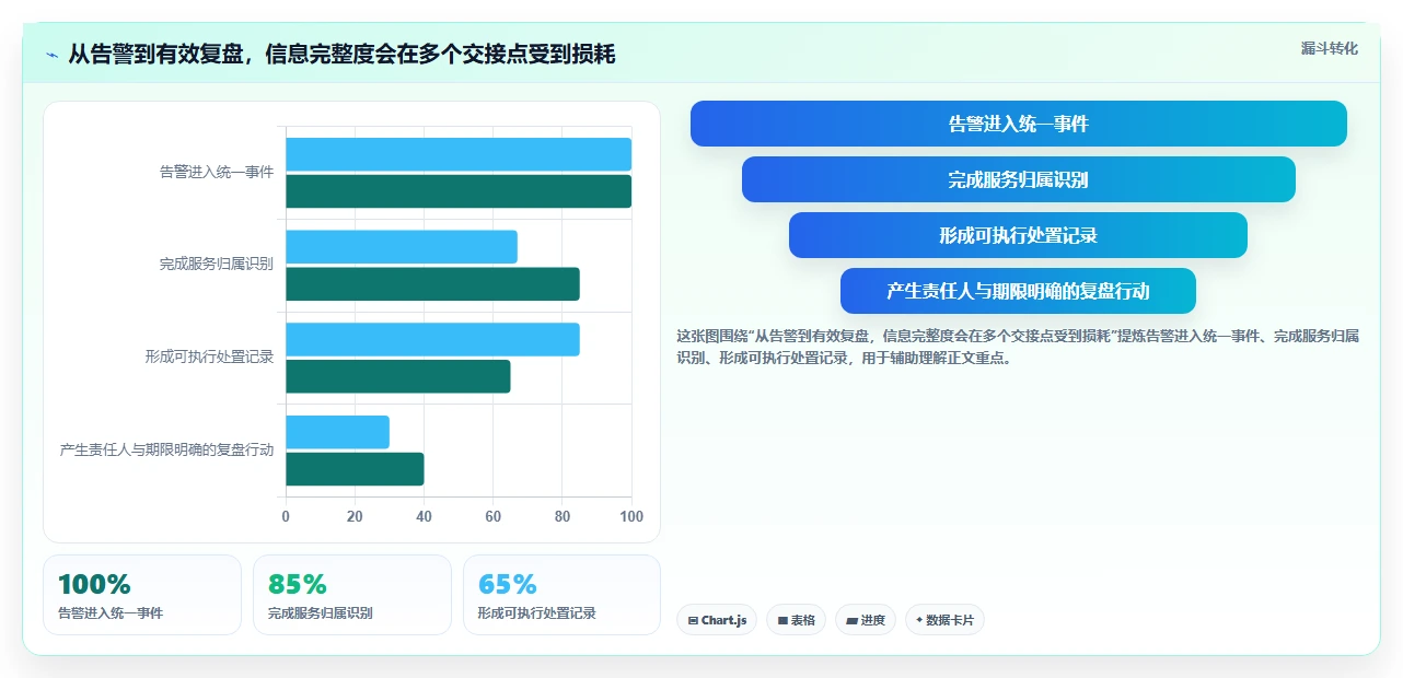 运维管理系统对比:6款2026年备受瞩目的效率神器
