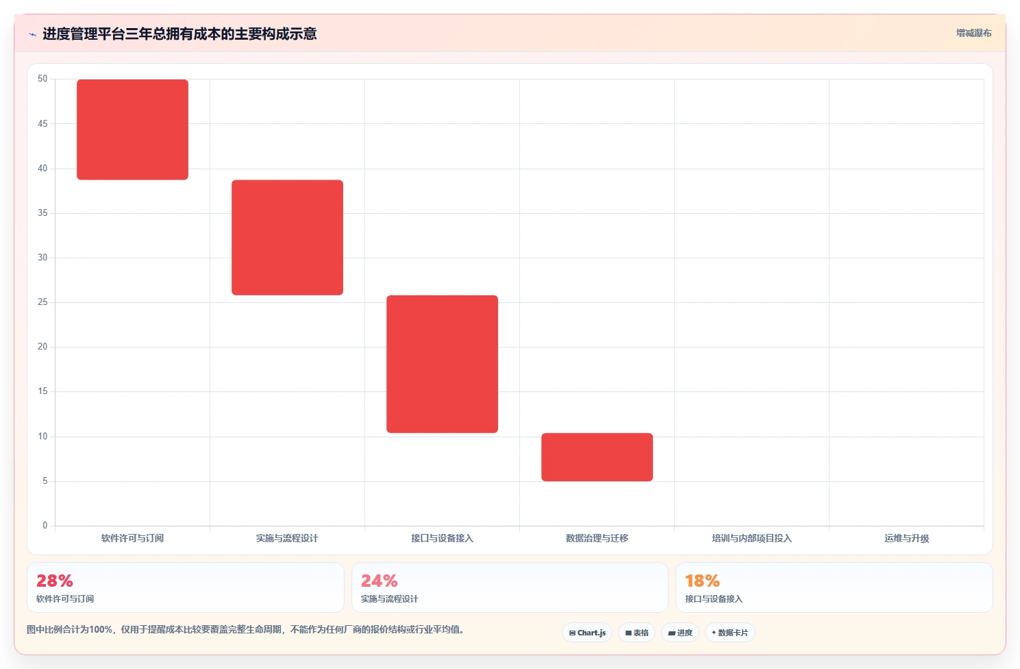 2026年工厂效率革新:6大生产进度管控平台工具深度对比