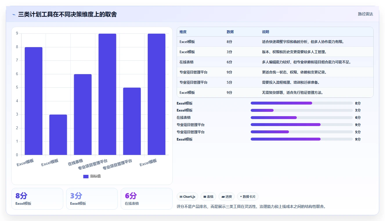 选对工具事半功倍:2026年软件项目计划模板excel选型指南