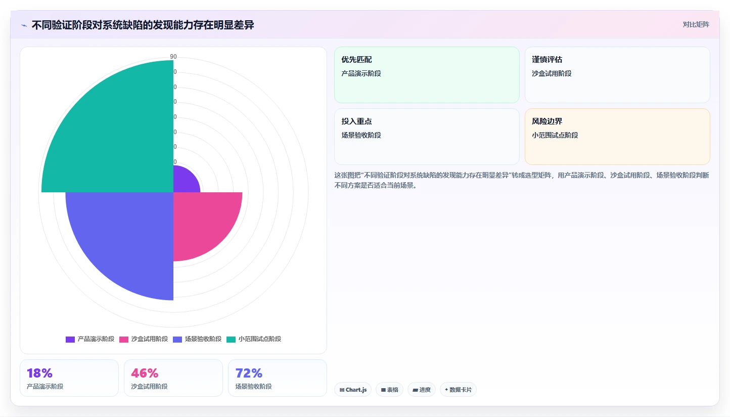 适合大型企业的产品管理系统怎么选?2026年测评清单与选型思路