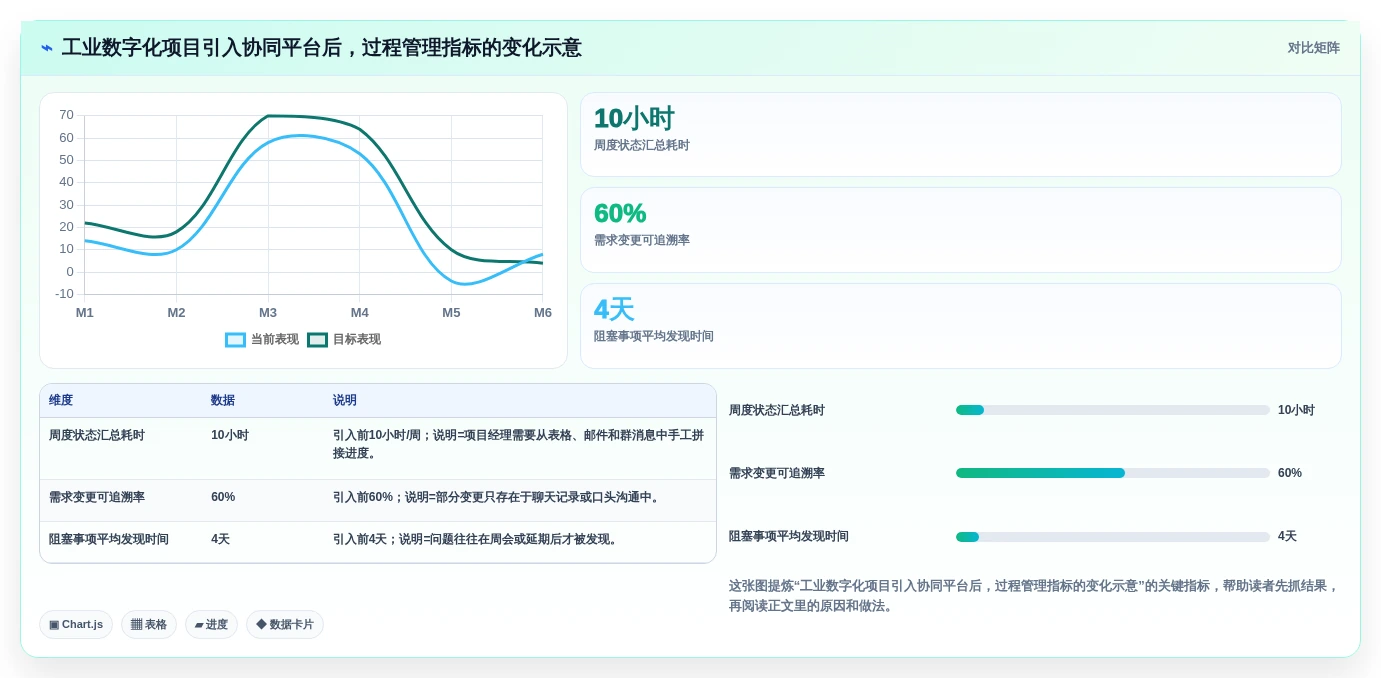 2026年十大工业管理软件选型指南：功能解析与场景适配