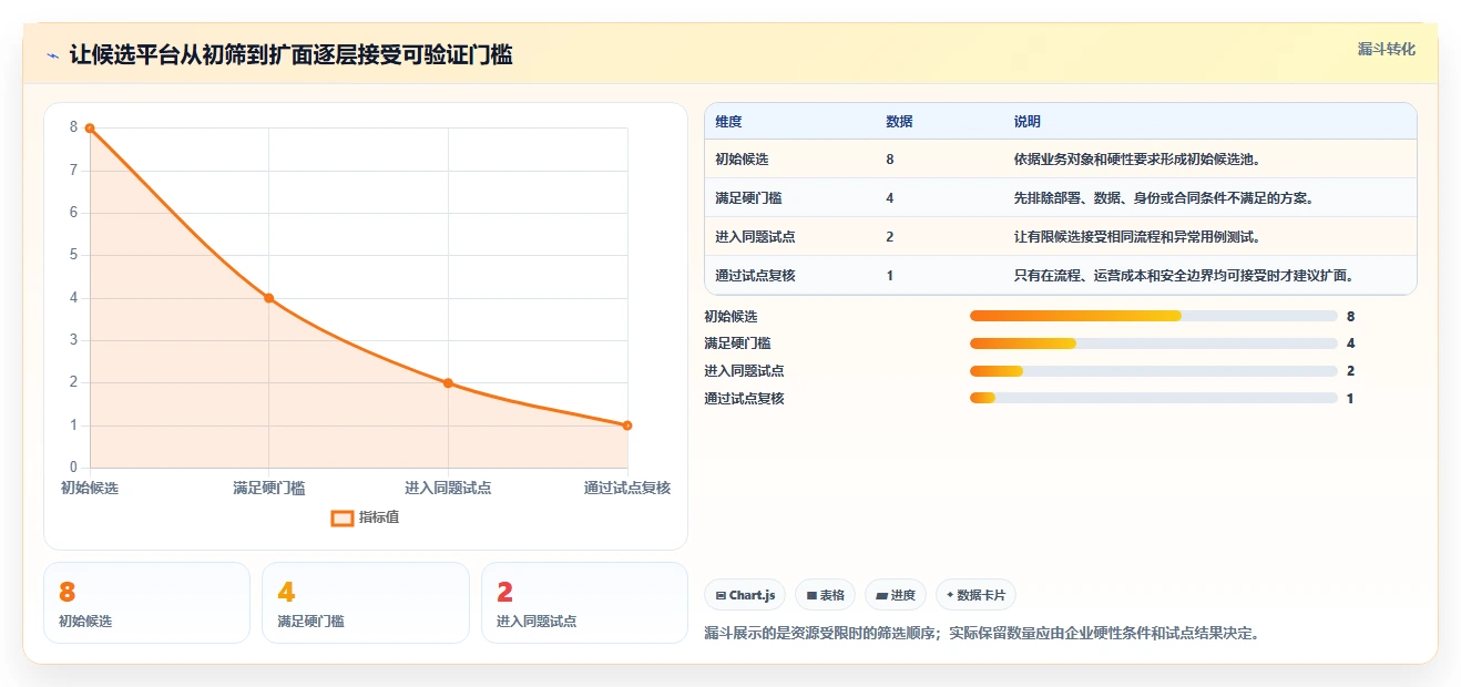 2026年必看：8款顶级企业级项目管理平台全面对比