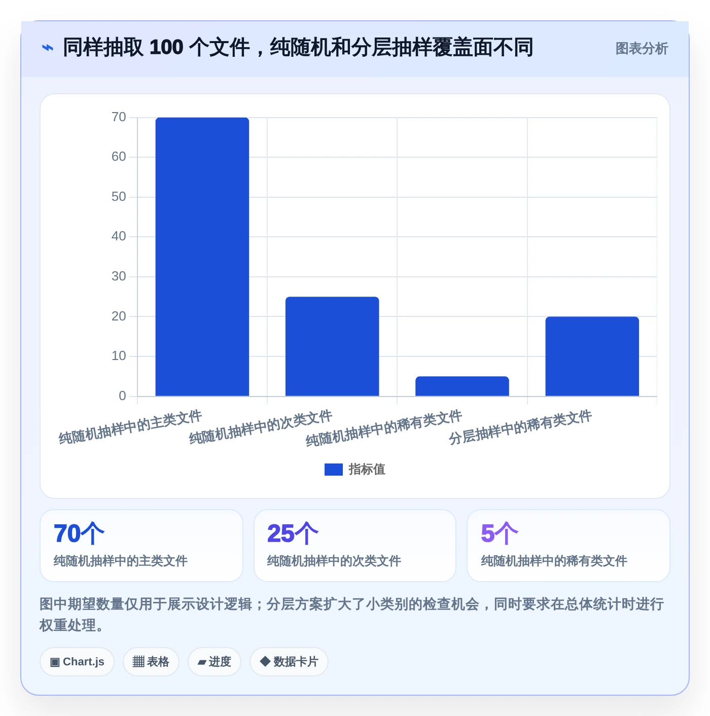 2026年效率之选:7款顶级文件管理工具随机选取方案对比