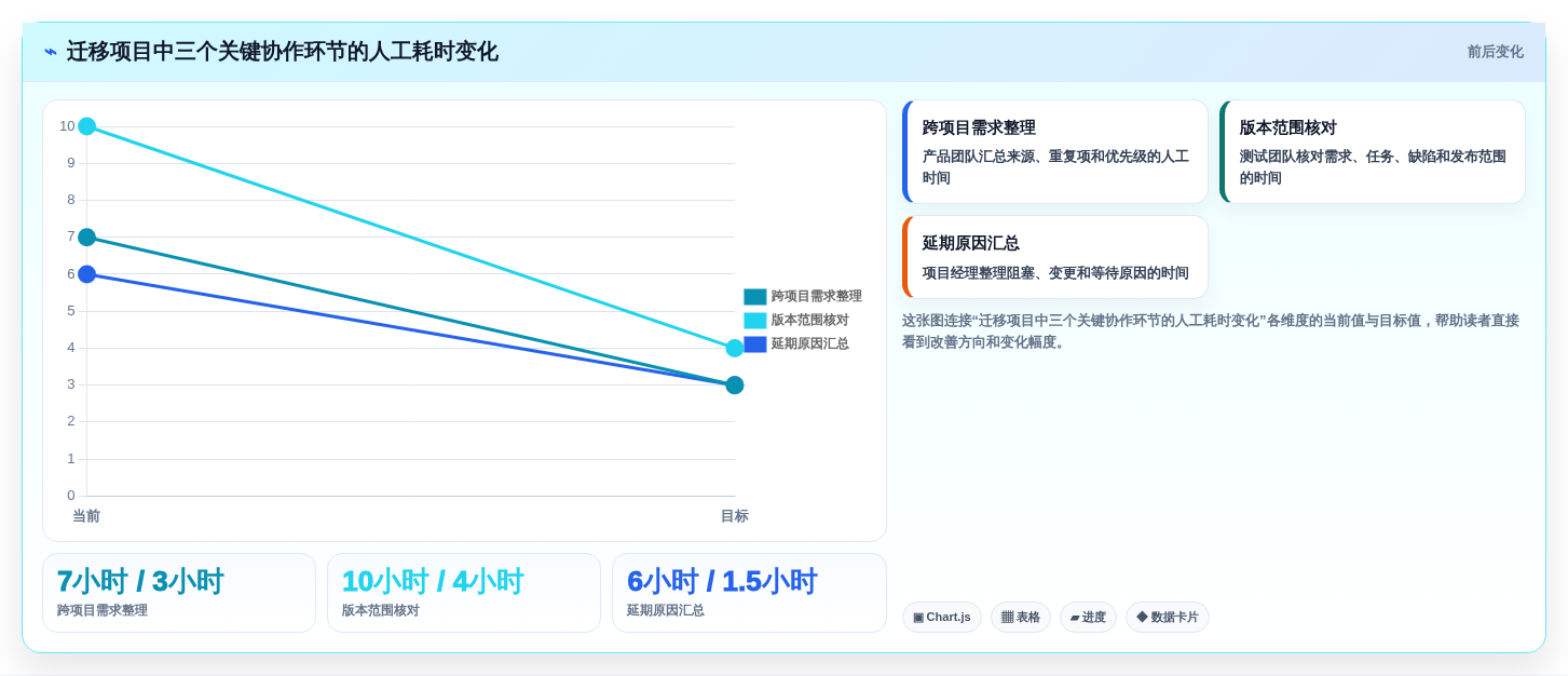 项目管理效率提升指南:2026年值得关注的5款神州数码需求管理平台